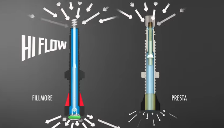 VALVULAS TUBELESS RESERVE FILLMORE 50mm