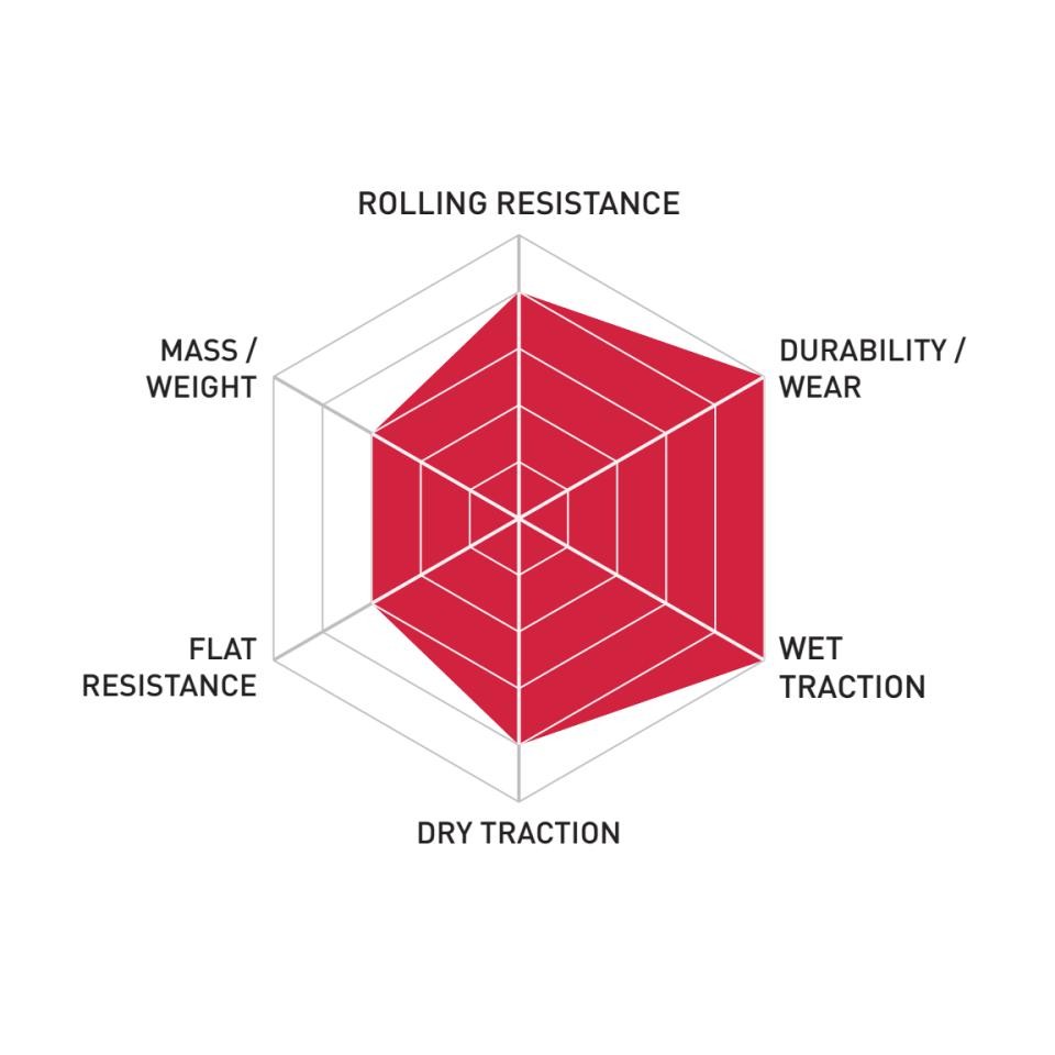 KENDA KADENCE ELITE 700X28C PLEG. NG