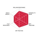 KENDA KADENCE ELITE 700X28C PLEG. NG