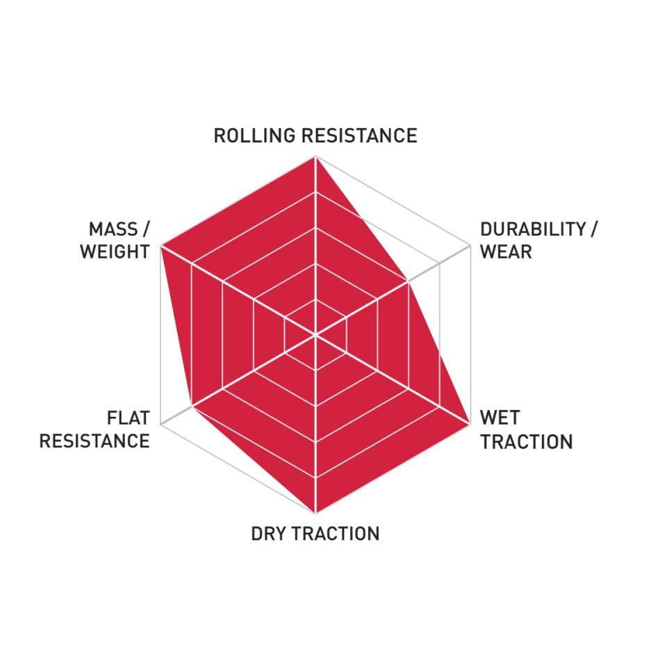 KENDA PINNER PRO AGC 29X2.40