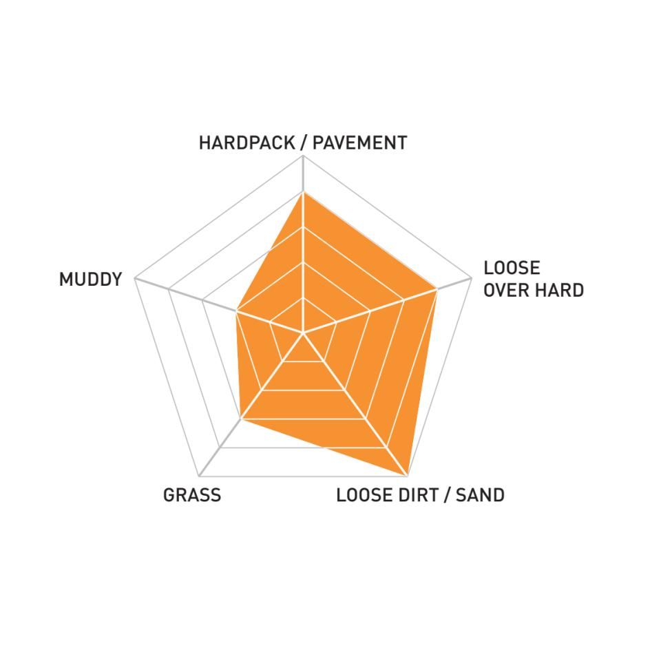 KENDA FLINTRIDGE PRO 700X40