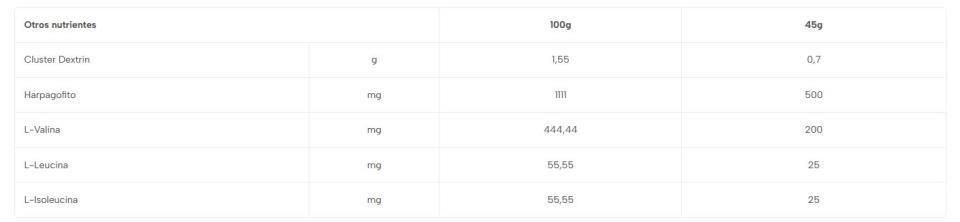 NUTRINOVEX LONGOVIT 360 GEL SANDIA 45g