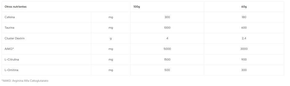 NUTRINOVEX LONGOGEL 360 LIMON-MENTA 60g