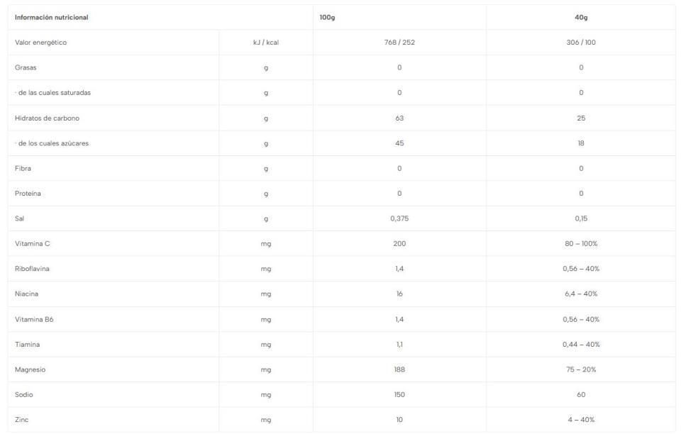 NUTRINOVEX GLUCOMIN ENERGY GEL NEUTRO 40g