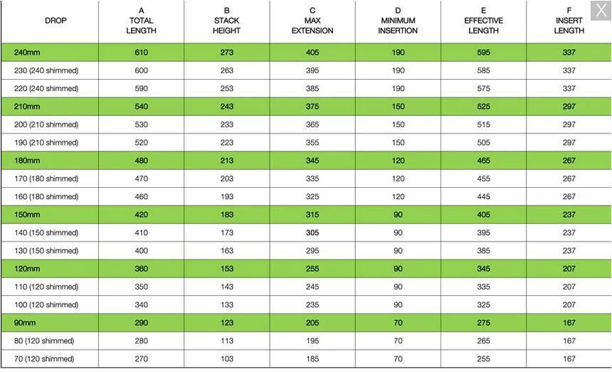 TIJA TELESCOPICA ONEUP V2 31.6 / 120mm