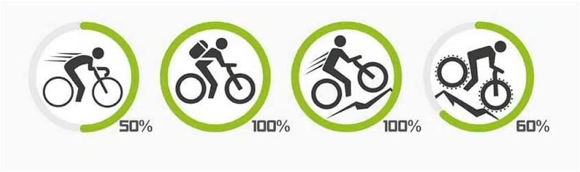 PEDALES MAGPED ULTRA2 150NM