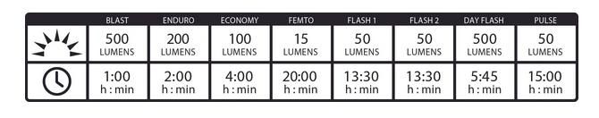 LEZYNE HECTO DRIVE 500 NEGRA