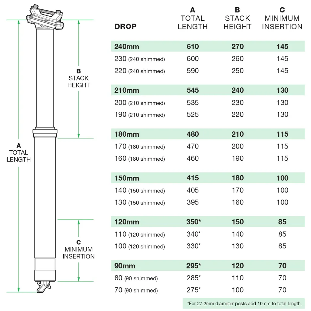 OneUp-Components_V3Dropper_Dimensions_1400x.webp